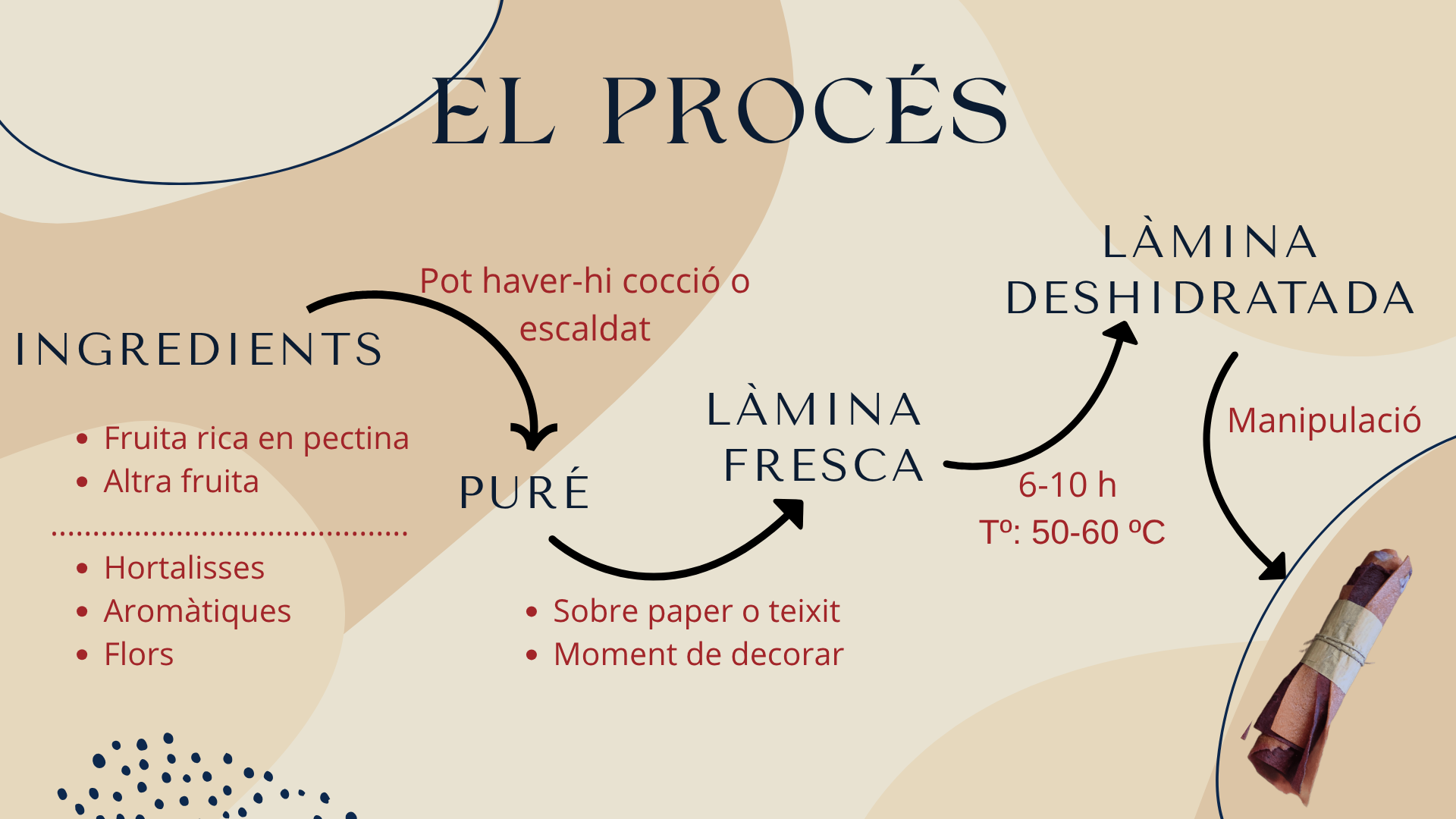 proces_pergamins